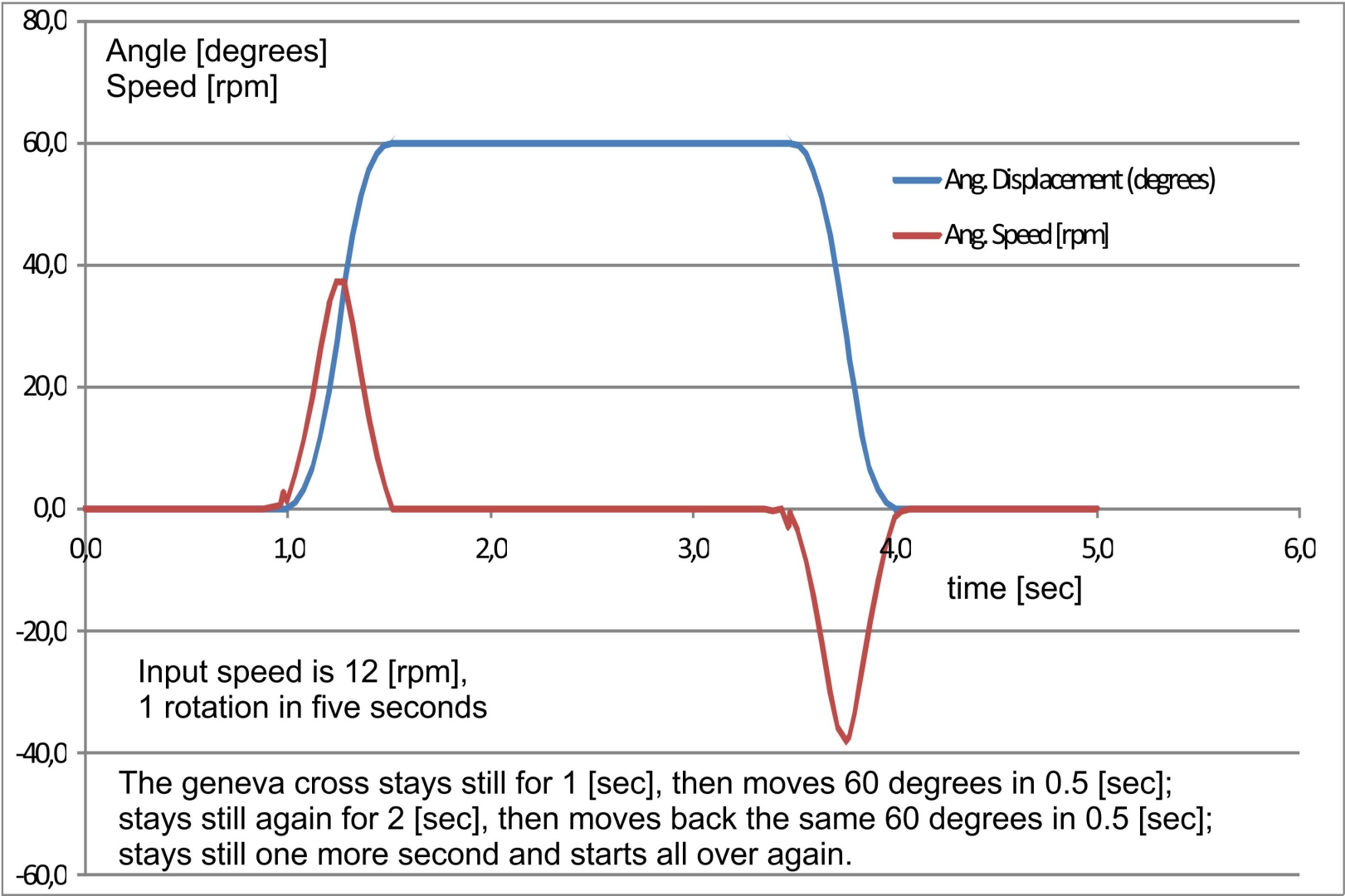 间歇停顿往复式齿轮齿条传动机构