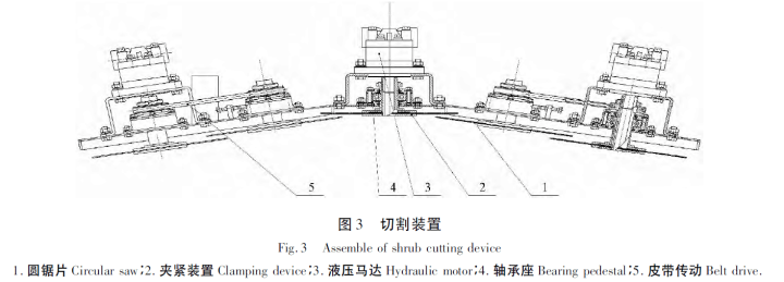悬挂圆锯片式灌木平茬机230268==200