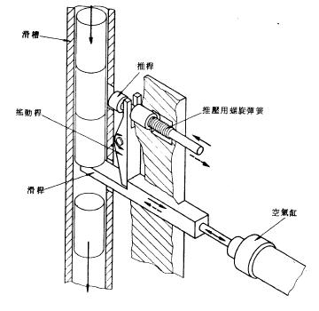 航空管道矫直机送料系统设计