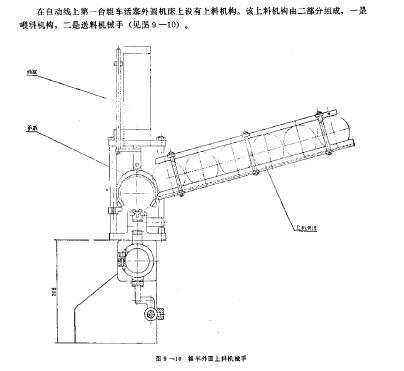 航空管道矫直机送料系统设计