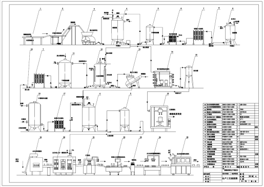Z0847-年产2000吨猕猴桃酒厂设计+CAD+说明书==1053633=150