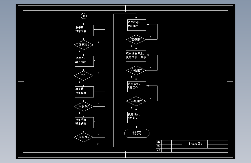 Z0791-基于PLC的自动洗车控制系统设计+CAD+说明书==871593=200