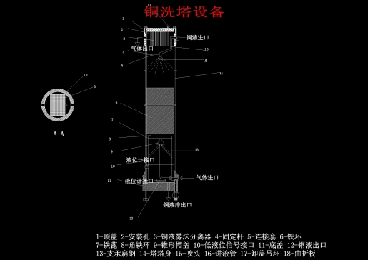 Z0781-合成氨精炼工段工艺设计+CAD+说明书==1119325=200