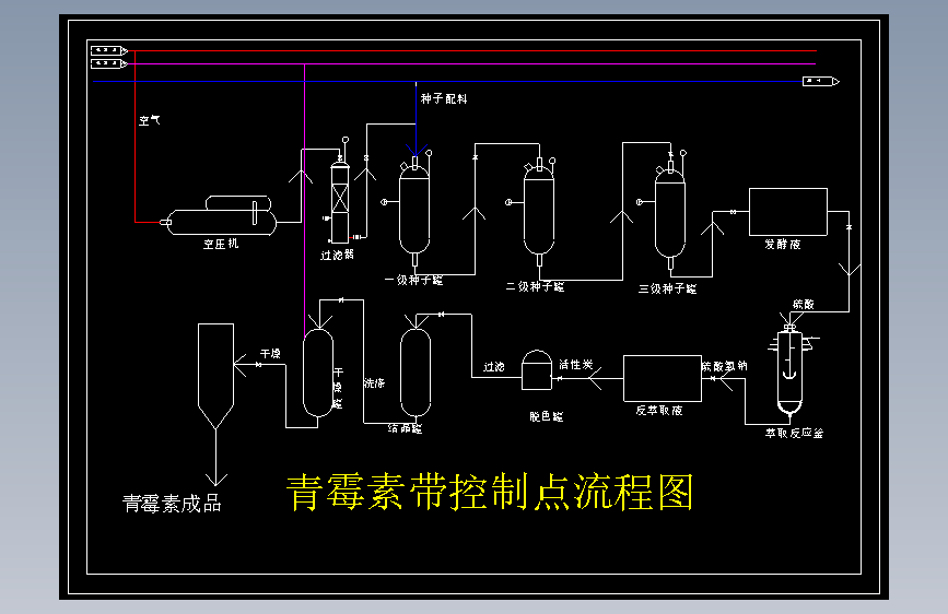 青霉素带控制点工艺流程图