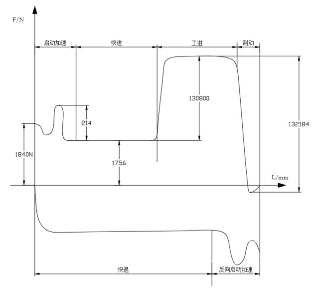 小型压机的液压系统(2)