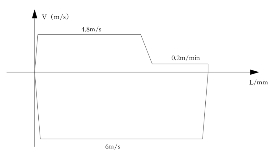 小型压机的液压系统(2)