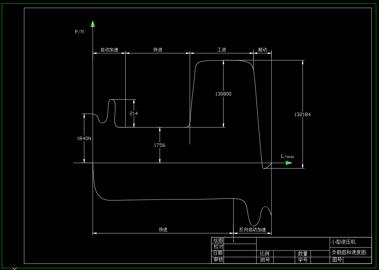 小型压机的液压系统(2)