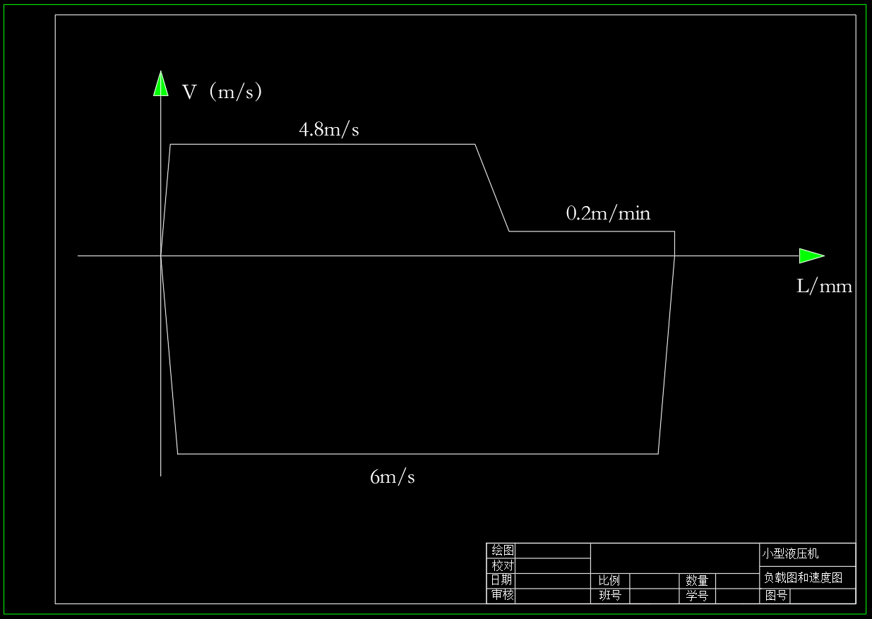 小型压机的液压系统(2)
