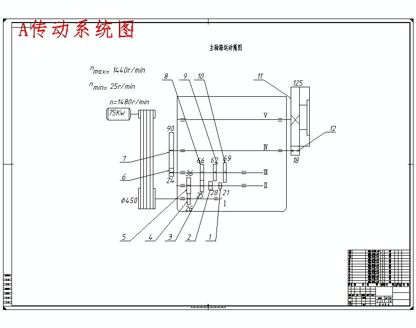 加工V带轮的专用机床主传动系统设计含4张CAD图