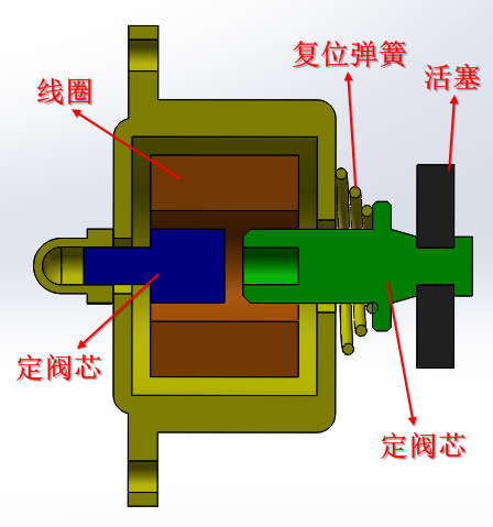 Z1964-电磁推杆设计模型三维SW2014带参