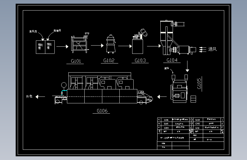 Z2019-年产1.2亿别嘌醇片制药工艺设计+CAD+说明书