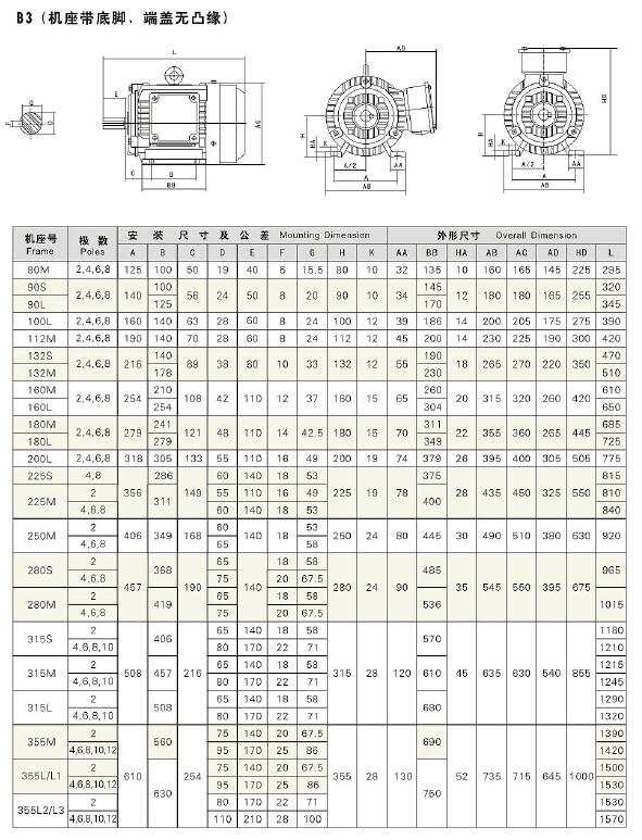 X0718-33款YX3-B3系列高效三相异步电动机==847232=30