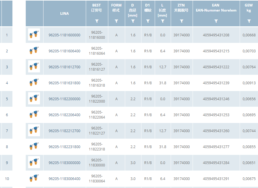 X0455-Norele- 高压喷嘴 LOC-LIN三维SW2018带参+==907029=50