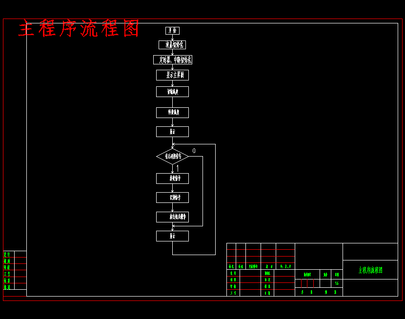基于C51单片机智能小车的设计含5张CAD图