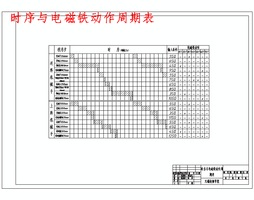 凸轮轴加工自动线机械手设计含9张CAD图