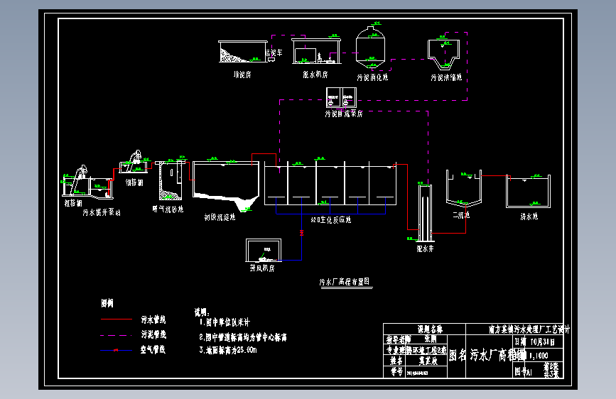 12万吨污水处理厂高程图