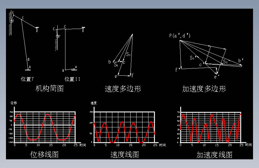 压床机构设计474368==250ku