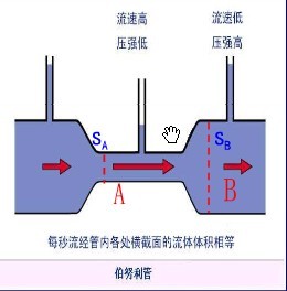 数控龙门火焰割机