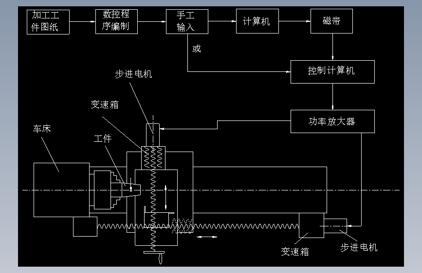 车床-C616数控车床改造