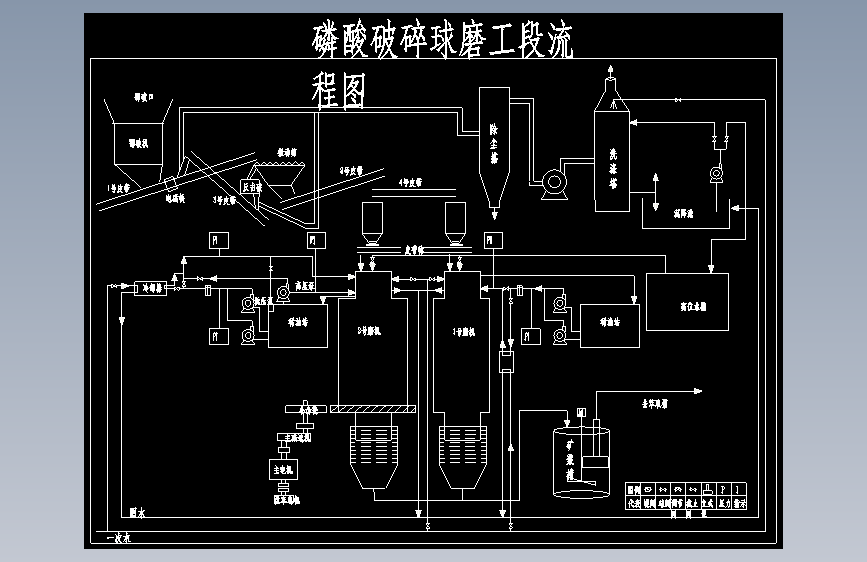 磷酸破碎球磨工业流程图