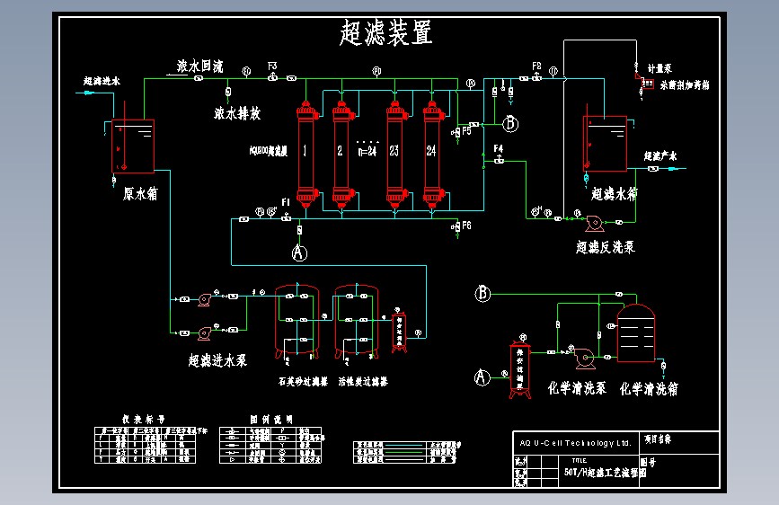 50T湖水处理超滤系统工艺流程图