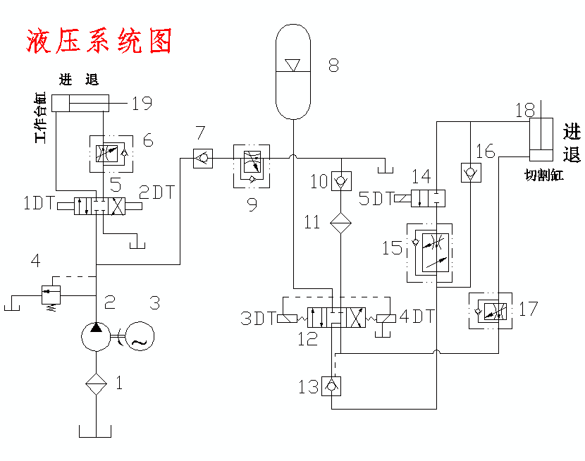 内圆切片机设计含5张CAD图
