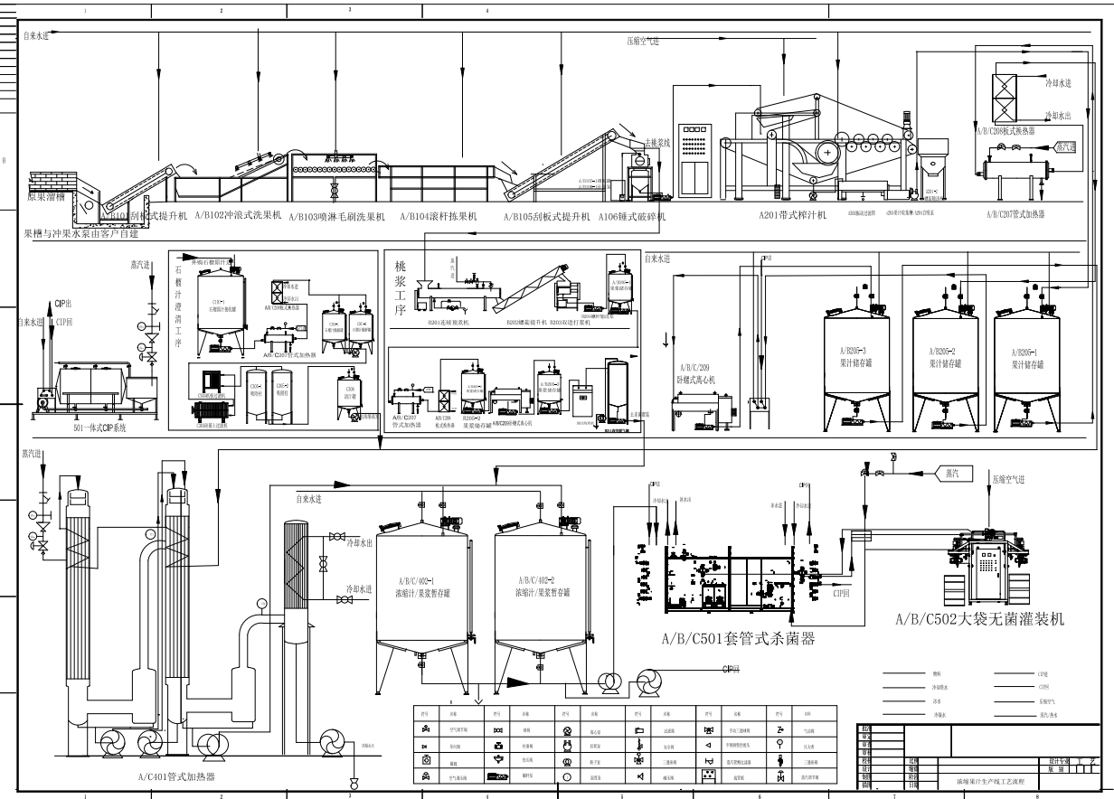 M1614-浓缩果汁生产线工艺流程及布局图CAD