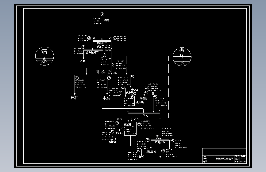 M0037-1.5Mta动力煤选煤厂设计CAD+说明