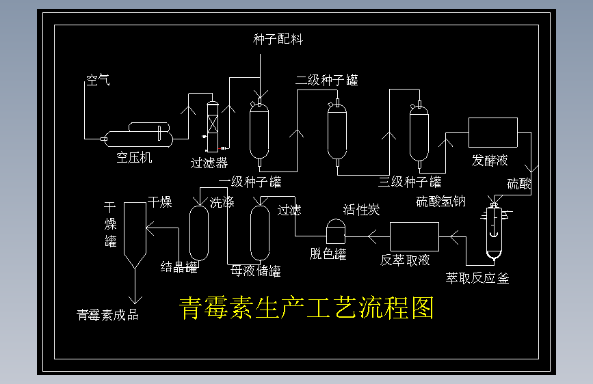 M1673-青霉素工艺流程图CAD+说明