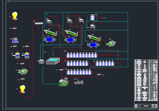 M6520-200万吨年铁矿选矿厂初步设计CAD+说明书