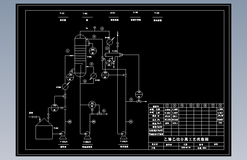 E0321-精馏塔流程图
