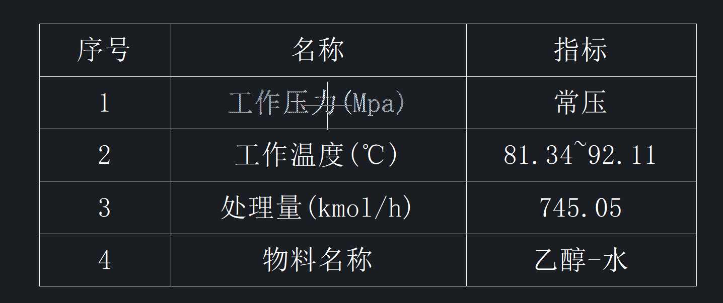 E0296-乙醇-水筛板精馏塔设计DN16_AutoCAD_模型图纸下载 – 懒石网