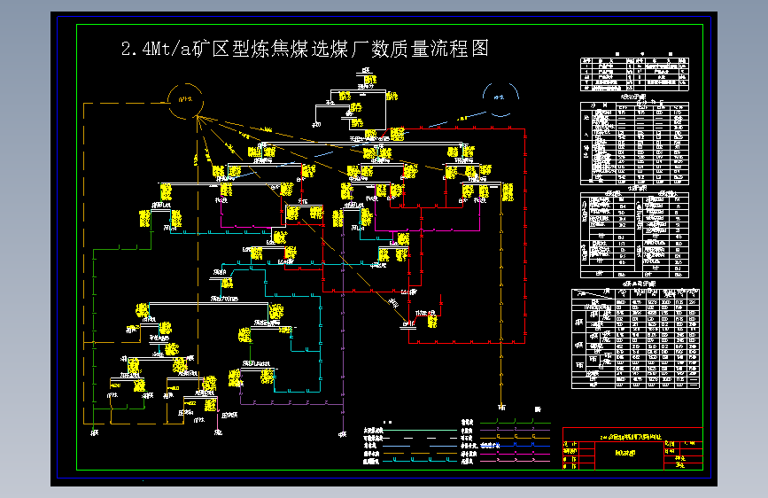 2.40Mta矿区型炼焦煤选煤厂设计