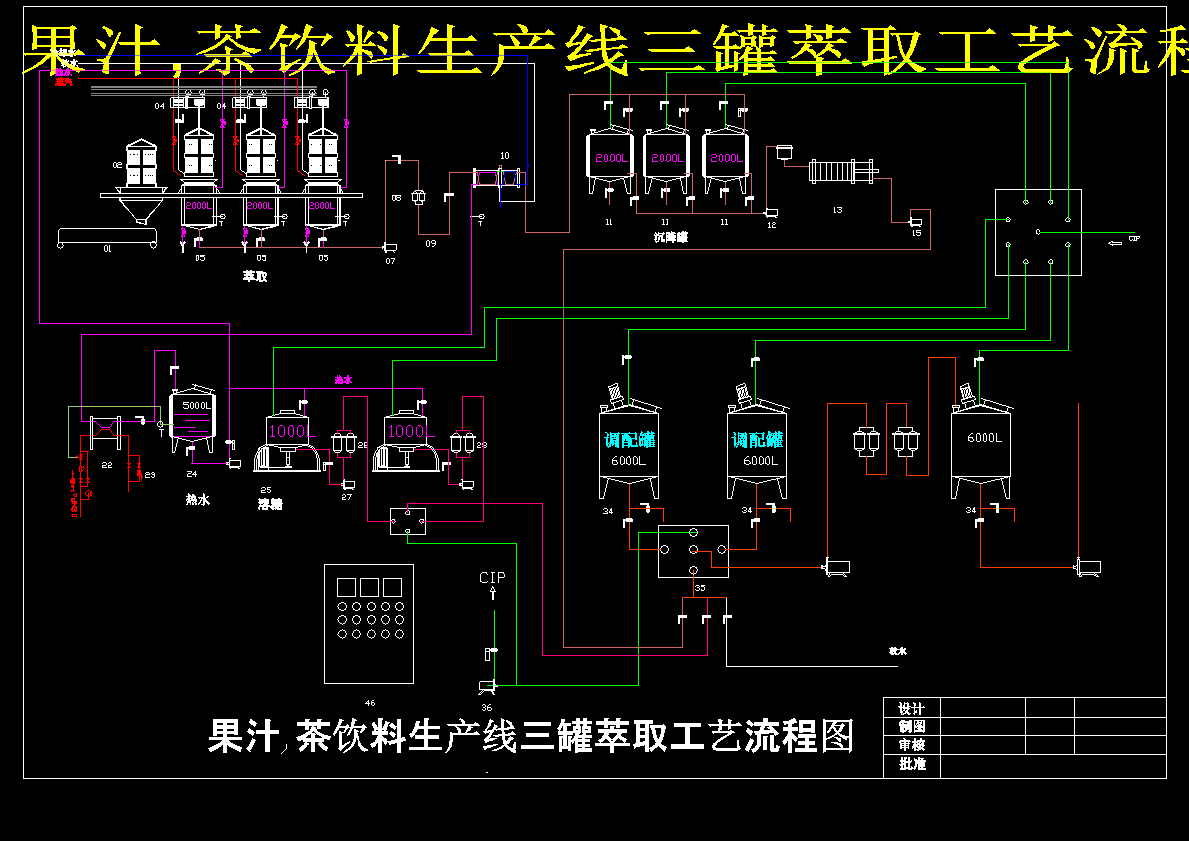 小产量果汁、茶饮料生产线方案图
