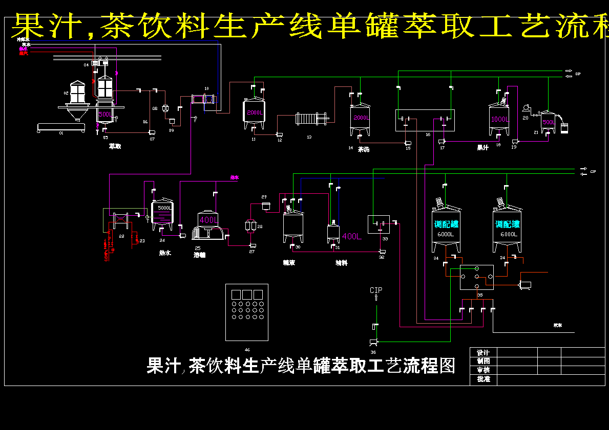 小产量果汁、茶饮料生产线方案图