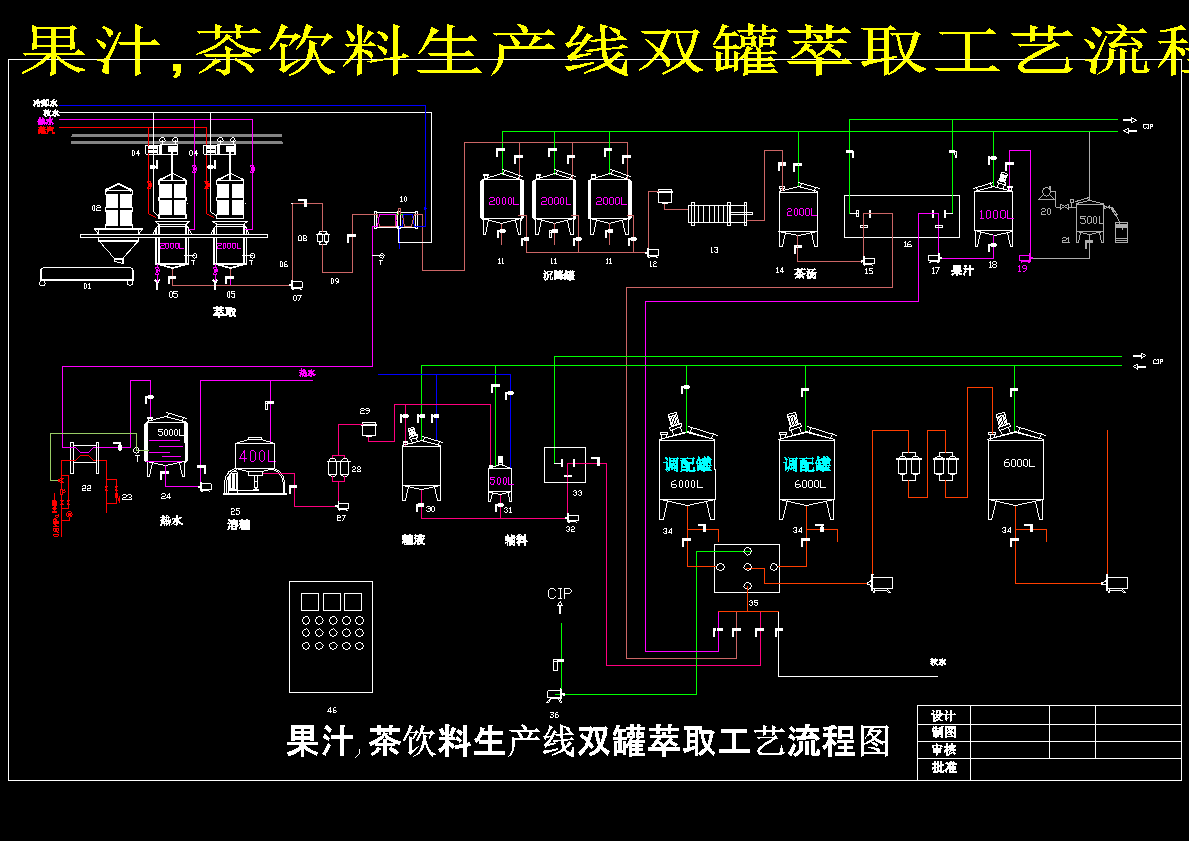 小产量果汁、茶饮料生产线方案图