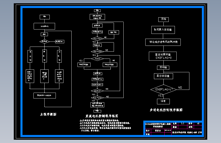 五自由度机器人结构设计【5自由度】【3张CAD图纸】
