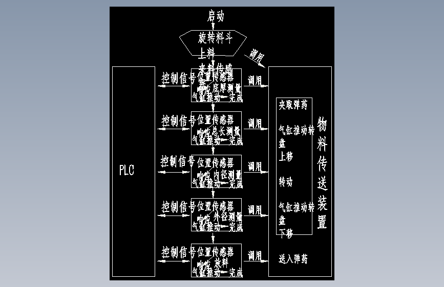 某弹体尺寸自动测量设备开发控制系统设计【含CAD图纸】