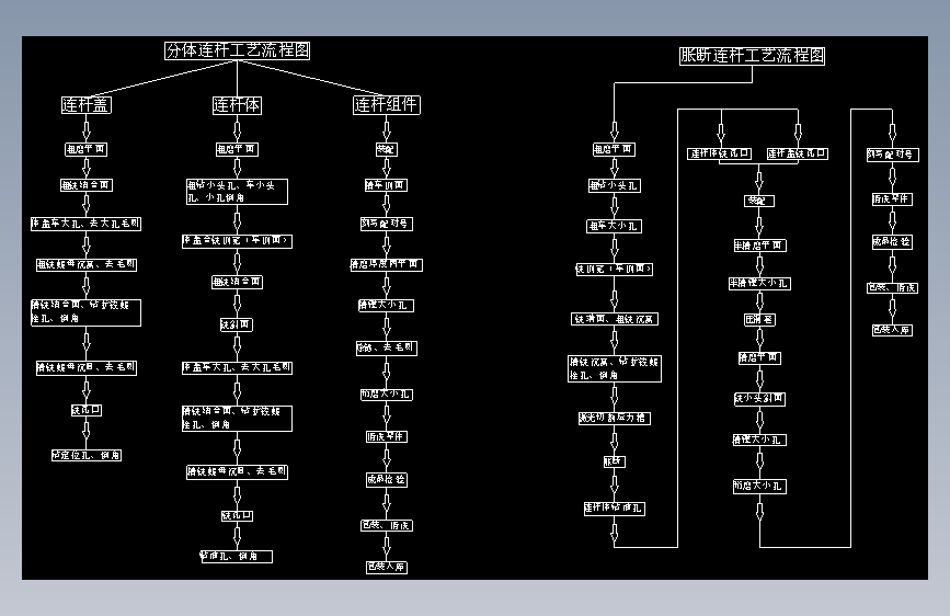 胀断连杆流程图