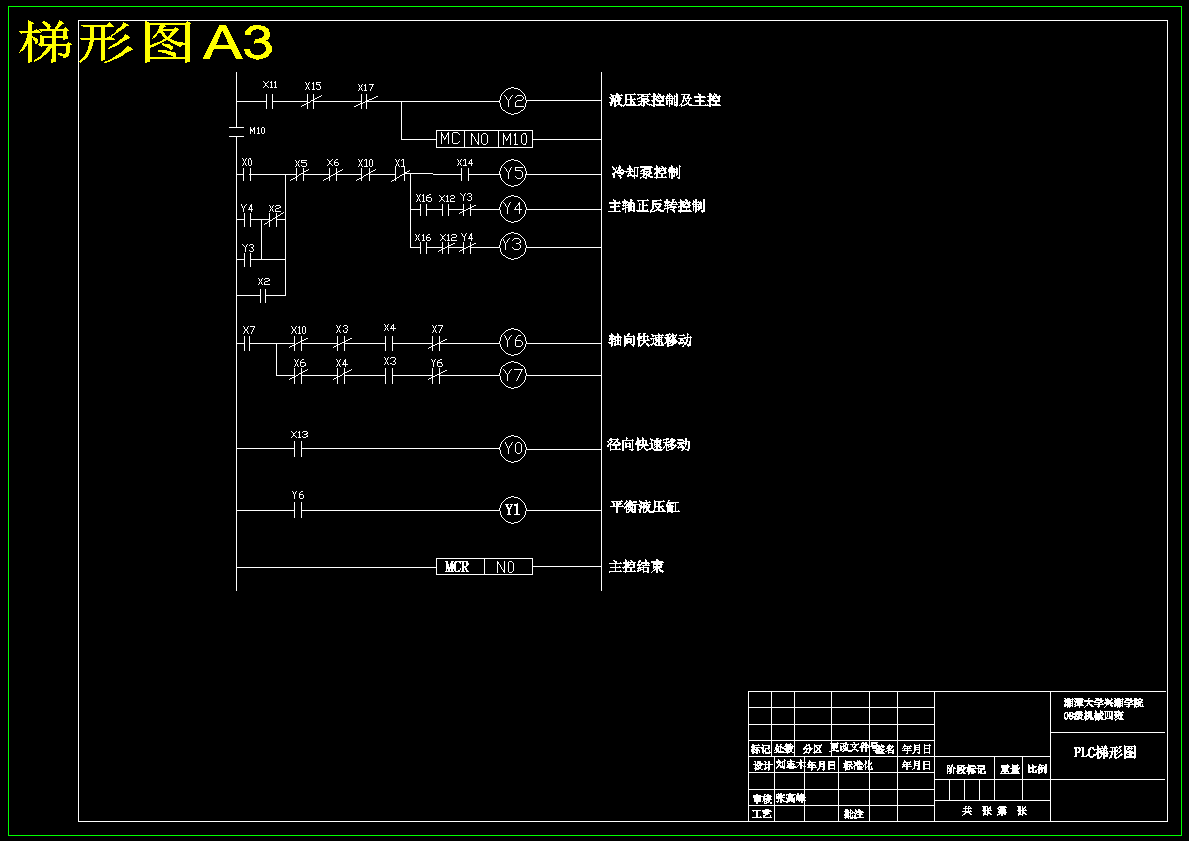 Y3150E型滚齿机的PLC改造设计【含3张CAD图纸】