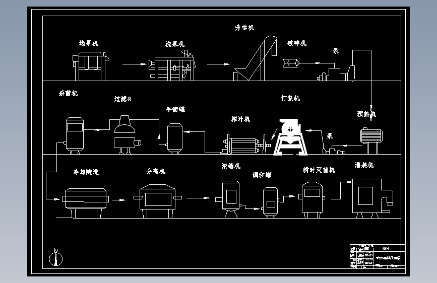 果汁工艺流程