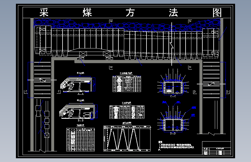 祁东煤矿3.0Mta新井设计含5张CAD图