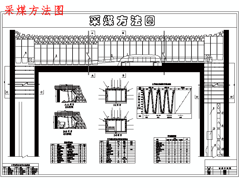 孙疃煤矿1.8Mta新井设计含3张CAD图-采矿工程