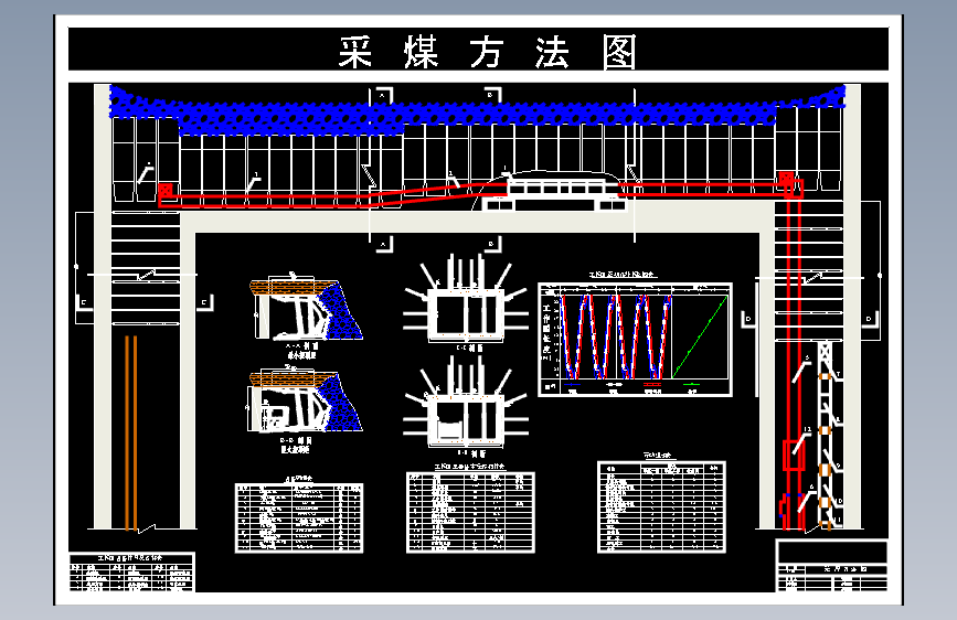 孙疃煤矿1.8Mta新井设计含3张CAD图-采矿工程