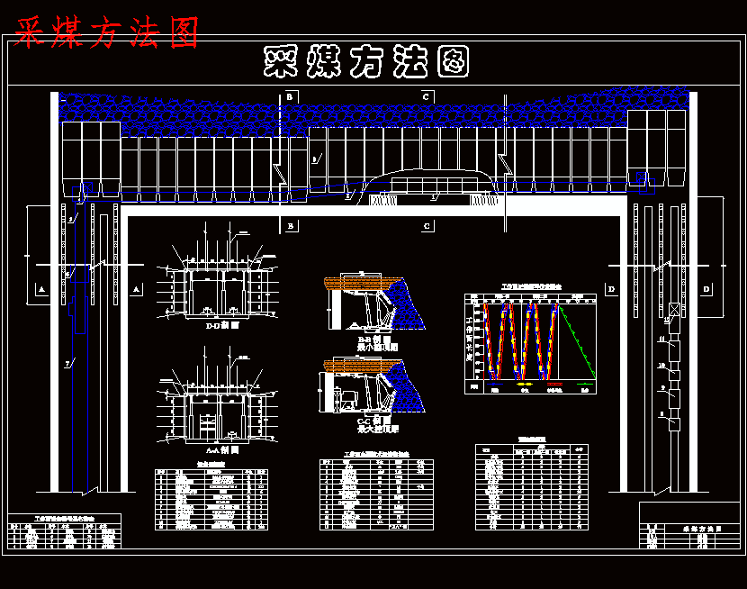 祁东煤矿0.9Mta新井设计-采矿工程含5张CAD图