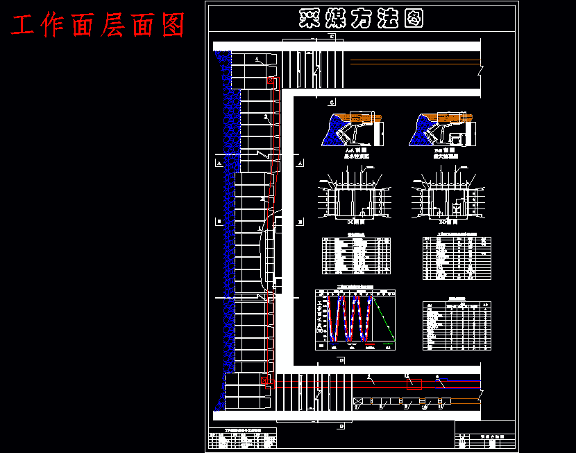 张小楼煤矿0.9Mta新井设计含5张CAD图