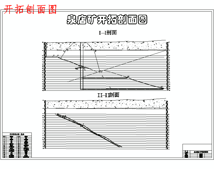 泉店煤矿0.9 Mta新井设计含5张CAD图-采矿工程