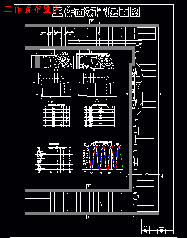 崔家寨煤矿1.8 Mta新井设计含5张CAD图