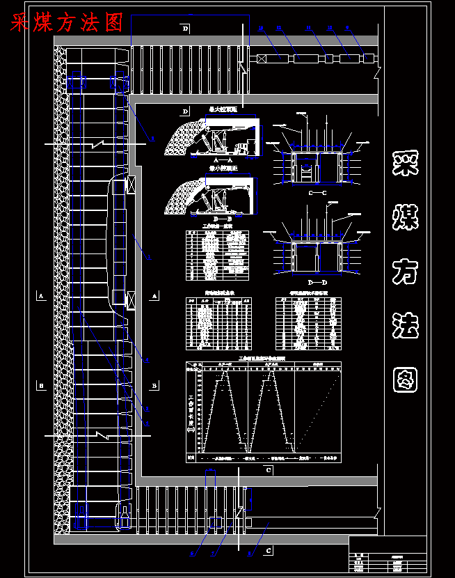 东坪煤矿1.2Mta新井设计含5张CAD图