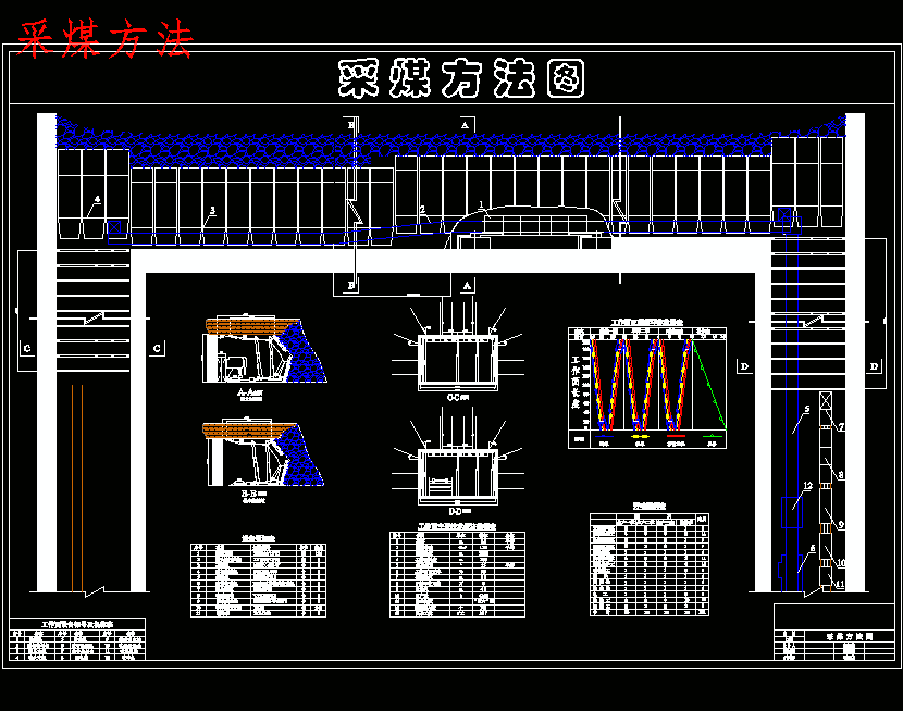 夹河煤矿2.4Mta新井设计含5张CAD图-版本2